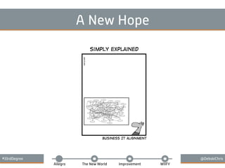 #33rdDegree @DebskiChris
Allegro The New World Improvement WIIFY
A New Hope
 