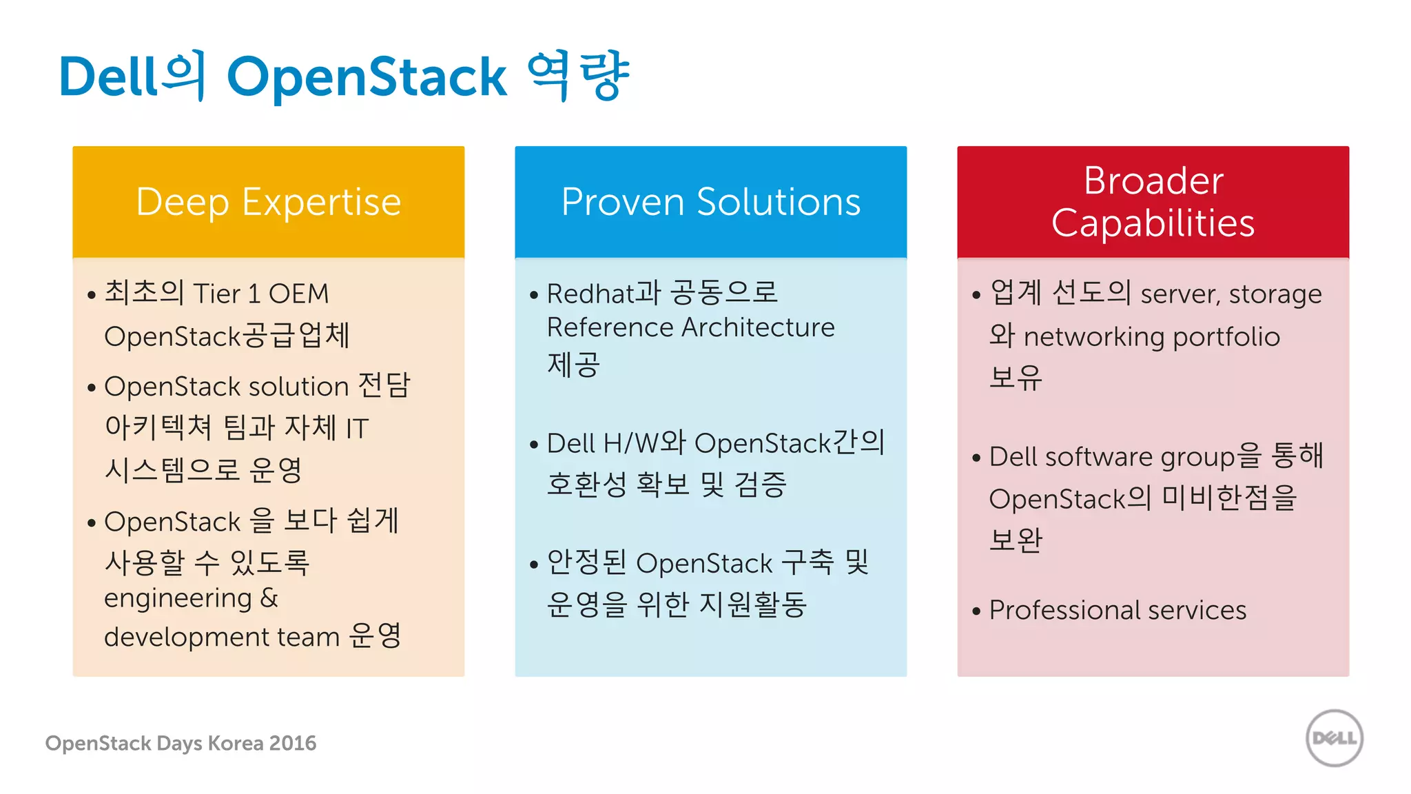 OpenStack Days Korea 2016
Deep Expertise
• 최초의 Tier 1 OEM
OpenStack공급업체
• OpenStack solution 전담
아키텍쳐 팀과 자체 IT
시스템으로 운영
• OpenStack 을 보다 쉽게
사용할 수 있도록
engineering &
development team 운영
Proven Solutions
• Redhat과 공동으로
Reference Architecture
제공
• Dell H/W와 OpenStack간의
호환성 확보 및 검증
• 안정된 OpenStack 구축 및
운영을 위한 지원활동
Broader
Capabilities
• 업계 선도의 server, storage
와 networking portfolio
보유
• Dell software group을 통해
OpenStack의 미비한점을
보완
• Professional services
Dell의 OpenStack 역량
 