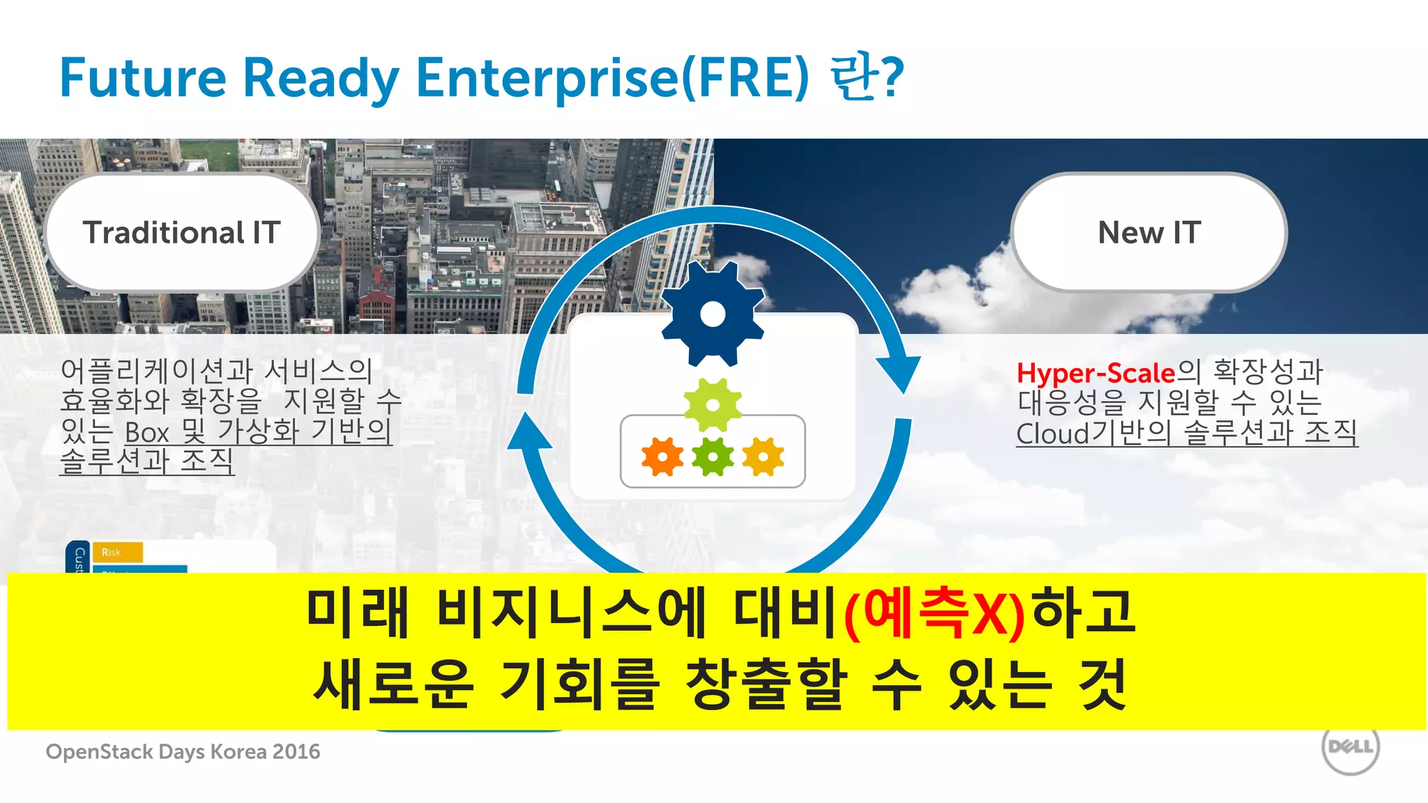 OpenStack Days Korea 2016
어플리케이션과 서비스의
효율화와 확장을 지원할 수
있는 Box 및 가상화 기반의
솔루션과 조직
Hyper-Scale의 확장성과
대응성을 지원할 수 있는
Cloud기반의 솔루션과 조직
Traditional IT와 New IT 모두를
조화롭게 지원할 수 있는
개방적인 솔루션과 조직
Traditional IT New IT
Future-Ready
IT
Future Ready Enterprise(FRE) 란?
미래 비지니스에 대비(예측X)하고
새로운 기회를 창출할 수 있는 것
 