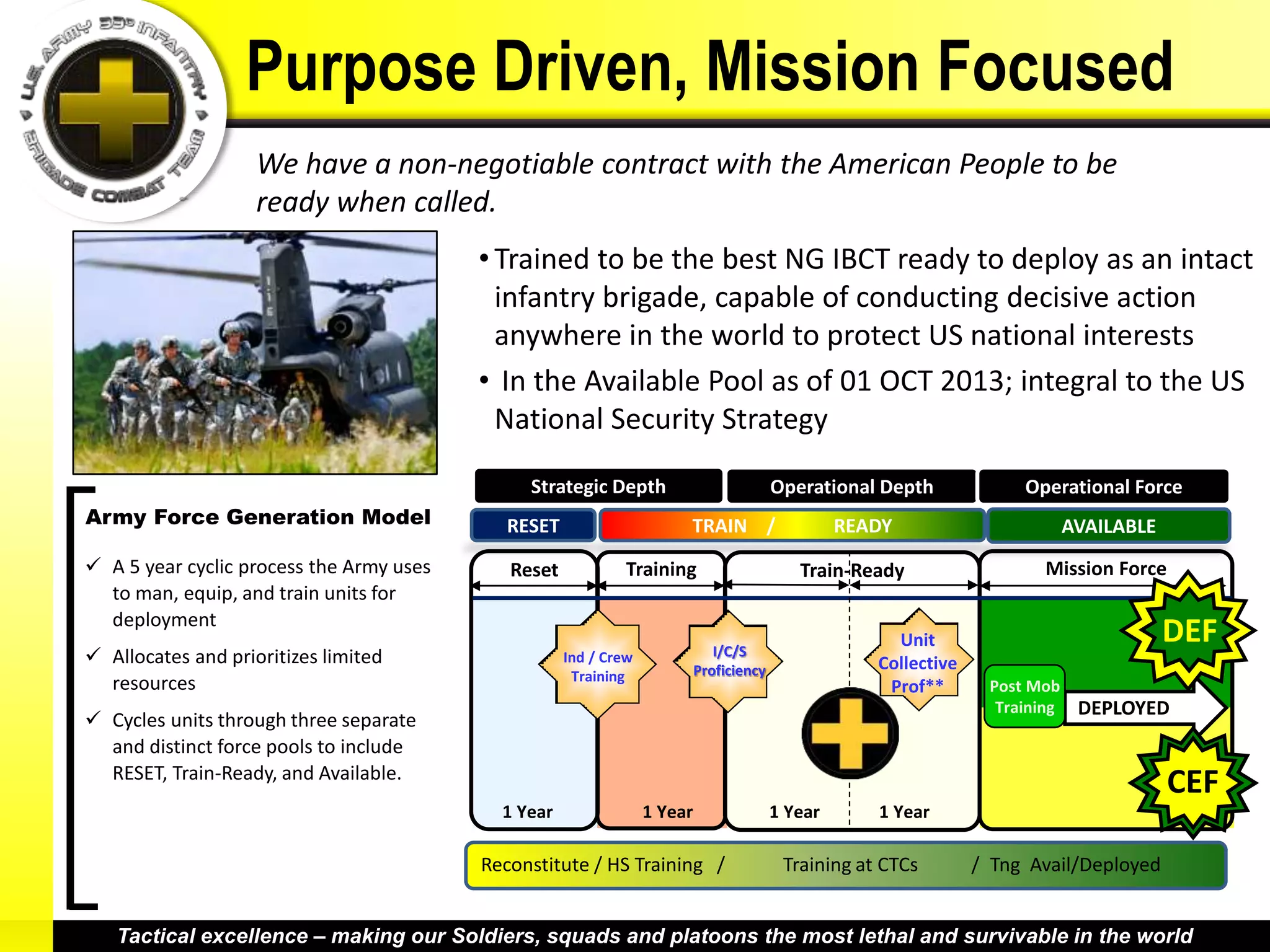Purpose Driven, Mission Focused
                    We have a non-negotiable contract with the American People to be
                    ready when called.
                                          • Trained to be the best NG IBCT ready to deploy as an intact
                                            infantry brigade, capable of conducting decisive action
                                            anywhere in the world to protect US national interests
                                          • In the Available Pool as of 01 OCT 2013; integral to the US
                                            National Security Strategy

                                               Strategic Depth                           Operational Depth             Operational Force
Army Force Generation Model                 RESET                      TRAIN /                    READY                        AVAILABLE
 A 5 year cyclic process the Army uses      Reset            Training                      Train-Ready                   Mission Force
  to man, equip, and train units for
  deployment
                                                                                                       Unit                                DEF
 Allocates and prioritizes limited                  Ind / Crew               I/C/S
                                                                                                     Collective
                                                      Training             Proficiency
  resources                                                                                           Prof**       Post Mob
                                                                                                                    Training    DEPLOYED
 Cycles units through three separate
  and distinct force pools to include
  RESET, Train-Ready, and Available.
                                                                                                                                           CEF
                                            1 Year                1 Year                 1 Year      1 Year

                                          Reconstitute / HS Training /                    Training at CTCs        / Tng Avail/Deployed


   Tactical excellence – making our Soldiers, squads and platoons the most lethal and survivable in the world
 