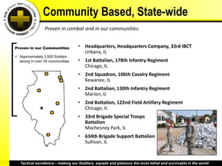 Community Based, State-wide
                 Proven in combat and in our communities.


Proven in our Communities          • Headquarters, Headquarters Company, 33rd IBCT
                                     Urbana, IL
 Approximately 3,500 Solders
  strong in over 30 communities    • 1st Battalion, 178th Infantry Regiment
                                     Chicago, IL
                                   • 2nd Squadron, 106th Cavalry Regiment
                                     Kewanee, IL
                                   • 2nd Battalion, 130th Infantry Regiment
                                     Marion, IL
                                   • 2nd Battalion, 122nd Field Artillery Regiment
                                     Chicago, IL
                                   • 33rd Brigade Special Troops
                                     Battalion
                                     Machesney Park, IL
                                   • 634th Brigade Support Battalion
                                     Sullivan, IL


   Tactical excellence – making our Soldiers, squads and platoons the most lethal and survivable in the world
 