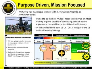 Purpose Driven, Mission Focused
                    We have a non-negotiable contract with the American People to be
                    ready when called.
                                          • Trained to be the best NG IBCT ready to deploy as an intact
                                            infantry brigade, capable of conducting decisive action
                                            anywhere in the world to protect US national interests
                                          • In the Available Pool as of 01 OCT 2013; integral to the US
                                            National Security Strategy

                                               Strategic Depth                           Operational Depth             Operational Force
Army Force Generation Model                 RESET                      TRAIN /                    READY                        AVAILABLE
 A 5 year cyclic process the Army uses      Reset            Training                      Train-Ready                   Mission Force
  to man, equip, and train units for
  deployment
                                                                                                       Unit                                DEF
 Allocates and prioritizes limited                  Ind / Crew               I/C/S
                                                                                                     Collective
                                                      Training             Proficiency
  resources                                                                                           Prof**       Post Mob
                                                                                                                    Training    DEPLOYED
 Cycles units through three separate
  and distinct force pools to include
  RESET, Train-Ready, and Available.
                                                                                                                                           CEF
                                            1 Year                1 Year                 1 Year      1 Year

                                          Reconstitute / HS Training /                    Training at CTCs        / Tng Avail/Deployed


   Tactical excellence – making our Soldiers, squads and platoons the most lethal and survivable in the world
 