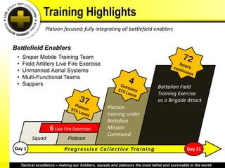 Training Highlights
                  Platoon focused; fully integrating all battlefield enablers


Battlefield Enablers
 •   Sniper Mobile Training Team
 •   Field Artillery Live Fire Exercise
 •   Unmanned Aerial Systems
 •   Multi-Functional Teams
 •   Sappers                                                                            Battalion Field
                                                                                        Training Exercise
                                                                                        as a Brigade Attack
                                                       Platoon
                                                       training under
                                                       Battalion
                     6 Live Fire Exercises             Mission
                                                       Command
           Squad               Platoon
Day 1                        P r o g r e s s i v e C o l l e c t i v e Tr a i n i n g               Day 21


     Tactical excellence – making our Soldiers, squads and platoons the most lethal and survivable in the world
 