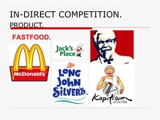 IN-DIRECT COMPETITION. PRODUCT. FASTFOOD. 