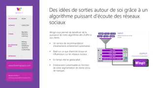 Des idées de sorties autour de soi grâce à un
algorithme puissant d’écoute des réseaux
sociaux
Wingit vous permet de bénéficier de la
puissance de notre algorithme afin d’offrir à
vos clients :

•  Un service de recommandation
d’événements entièrement automatisé ;
•  Basé sur ce que disent les locaux et
influenceurs sur les réseaux sociaux ;
•  En temps réel et géolocalisé ; 
•  Entièrement customisable en fonction
de votre segmentation de clients et/ou
de marques.
Besoin d’infos ?
anthony.virapin@microsoft.com
www.thewingitapp.com 
TECHNOLOGIE Azure
AUDIENCE CMO,CDO
THÈMES
Big data,
Machine
Learning
RECOMMANDÉ
POUR…
Médias,
Acteurs
Hôtellerie/
Tourisme
Collectivités
RÉFÉRENCES -
 