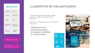 La plateforme de vote participative
Solution permettant d’intégrer des sondages
comme un widget sur un site ou via une
application.

L’application mobile propose un vote interactif en
flux continu.

+ 200 000 votes à la minute
+ 10% de taux de participation
+ de 10 applications paramétrables
+ de 15 modes d’inscription

TECHNOLOGIE Azure
AUDIENCE CMO, CDO
THÈMES Vote
RECOMMANDÉ
POUR…
Presse, TV
Cinéma, Radio
RÉFÉRENCES
L’Express
Europe 1
https://multivote.fr/ 
Besoin d’infos ?
anthony.virapin@microsoft.com
 