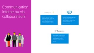 Solution qui permet aux
organisations de lancer des
challenges de créativité avec
leurs collaborateurs, leurs
partenaires et leurs clients.
Mobiliser les collaborateurs
pour qu’ils deviennent des
ambassadeurs de leur
entreprise sur les réseaux
sociaux
Solution qui permet de créer
des signatures mails
dynamiques et de les utiliser
comme supports de
communication
Communication
interne ou via
collaborateurs
 