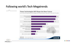 Following world’s Tech Megatrends
 