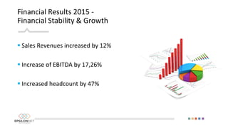 Financial Results 2015 -
Financial Stability & Growth
 Sales Revenues increased by 12%
 Increase of EBITDA by 17,26%
 Increased headcount by 47%
 