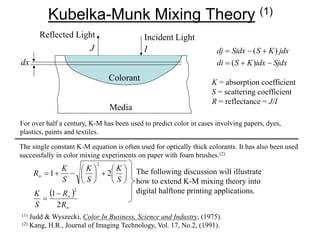 Kubelka-Munk Mixing Theory (1)
 


















R
R
S
K
S
K
S
K
S
K
R
2
1
21
2
2
Reflected Light Incident Light
Media
Colorant K = absorption coefficient
S = scattering coefficient
R = reflectance = J/I
The single constant K-M equation is often used for optically thick colorants. It has also been used
successfully in color mixing experiments on paper with foam brushes.(2)
The following discussion will illustrate
how to extend K-M mixing theory into
digital halftone printing applications.
(1) Judd & Wyszecki, Color In Business, Science and Industry, (1975).
(2) Kang, H.R., Journal of Imaging Technology, Vol. 17, No.2, (1991).
For over half a century, K-M has been used to predict color in cases involving papers, dyes,
plastics, paints and textiles.
SjdxidxKSdi
jdxKSSidxdj


)(
)(J I
dx
 