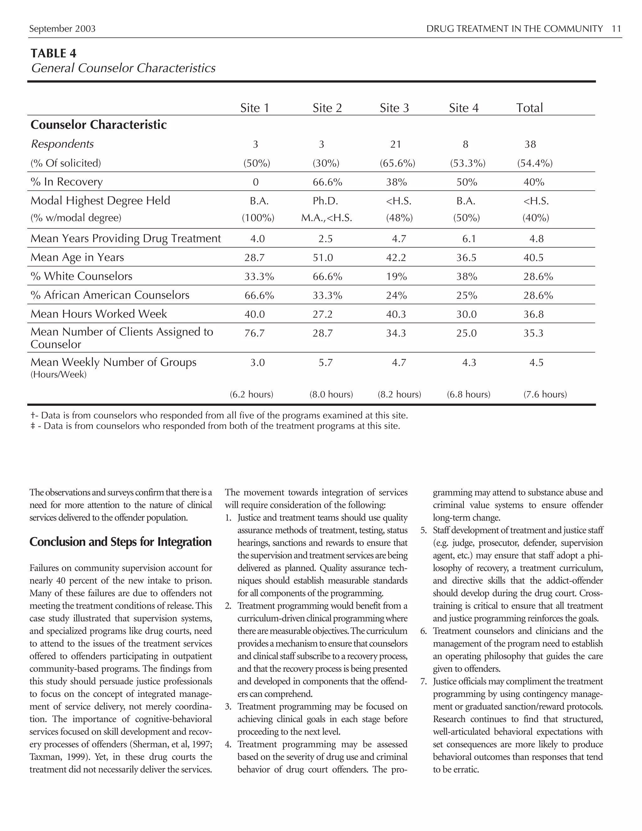 September 2003 DRUG TREATMENT IN THE COMMUNITY 11
Theobservationsandsurveysconfirmthatthereisa
need for more attention to the nature of clinical
services delivered to the offender population.
Conclusion and Steps for Integration
Failures on community supervision account for
nearly 40 percent of the new intake to prison.
Many of these failures are due to offenders not
meeting the treatment conditions of release.This
case study illustrated that supervision systems,
and specialized programs like drug courts, need
to attend to the issues of the treatment services
offered to offenders participating in outpatient
community-based programs. The findings from
this study should persuade justice professionals
to focus on the concept of integrated manage-
ment of service delivery, not merely coordina-
tion. The importance of cognitive-behavioral
services focused on skill development and recov-
ery processes of offenders (Sherman, et al, 1997;
Taxman, 1999). Yet, in these drug courts the
treatment did not necessarily deliver the services.
The movement towards integration of services
will require consideration of the following:
1. Justice and treatment teams should use quality
assurance methods of treatment, testing, status
hearings, sanctions and rewards to ensure that
thesupervisionandtreatmentservicesarebeing
delivered as planned. Quality assurance tech-
niques should establish measurable standards
for all components of the programming.
2. Treatment programming would benefit from a
curriculum-drivenclinicalprogrammingwhere
therearemeasurableobjectives.Thecurriculum
providesamechanismtoensurethatcounselors
andclinicalstaff subscribetoarecoveryprocess,
and that the recovery process is being presented
and developed in components that the offend-
ers can comprehend.
3. Treatment programming may be focused on
achieving clinical goals in each stage before
proceeding to the next level.
4. Treatment programming may be assessed
based on the severity of drug use and criminal
behavior of drug court offenders. The pro-
gramming may attend to substance abuse and
criminal value systems to ensure offender
long-term change.
5. Staff developmentof treatmentandjusticestaff
(e.g. judge, prosecutor, defender, supervision
agent, etc.) may ensure that staff adopt a phi-
losophy of recovery, a treatment curriculum,
and directive skills that the addict-offender
should develop during the drug court. Cross-
training is critical to ensure that all treatment
and justice programming reinforces the goals.
6. Treatment counselors and clinicians and the
management of the program need to establish
an operating philosophy that guides the care
given to offenders.
7. Justice officials may compliment the treatment
programming by using contingency manage-
ment or graduated sanction/reward protocols.
Research continues to find that structured,
well-articulated behavioral expectations with
set consequences are more likely to produce
behavioral outcomes than responses that tend
to be erratic.
Site 1 Site 2 Site 3 Site 4 Total
Counselor Characteristic
Respondents 3 3 21 8 38
(% Of solicited) (50%) (30%) (65.6%) (53.3%) (54.4%)
% In Recovery 0 66.6% 38% 50% 40%
Modal Highest Degree Held B.A. Ph.D. <H.S. B.A. <H.S.
(% w/modal degree) (100%) M.A.,<H.S. (48%) (50%) (40%)
Mean Years Providing Drug Treatment 04.0 02.5 04.7 06.1 04.8
Mean Age in Years 28.7 51.0 42.2 36.5 40.5
% White Counselors 33.3% 66.6% 19% 38% 28.6%
% African American Counselors 66.6% 33.3% 24% 25% 28.6%
Mean Hours Worked Week 40.0 27.2 40.3 30.0 36.8
Mean Number of Clients Assigned to
Counselor
76.7 28.7 34.3 25.0 35.3
Mean Weekly Number of Groups
(Hours/Week)
03.0 05.7 04.7 04.3 04.5
(6.2 hours) (8.0 hours) (8.2 hours) (6.8 hours) (7.6 hours)
TABLE 4
General Counselor Characteristics
†- Data is from counselors who responded from all five of the programs examined at this site.
‡ - Data is from counselors who responded from both of the treatment programs at this site.
 