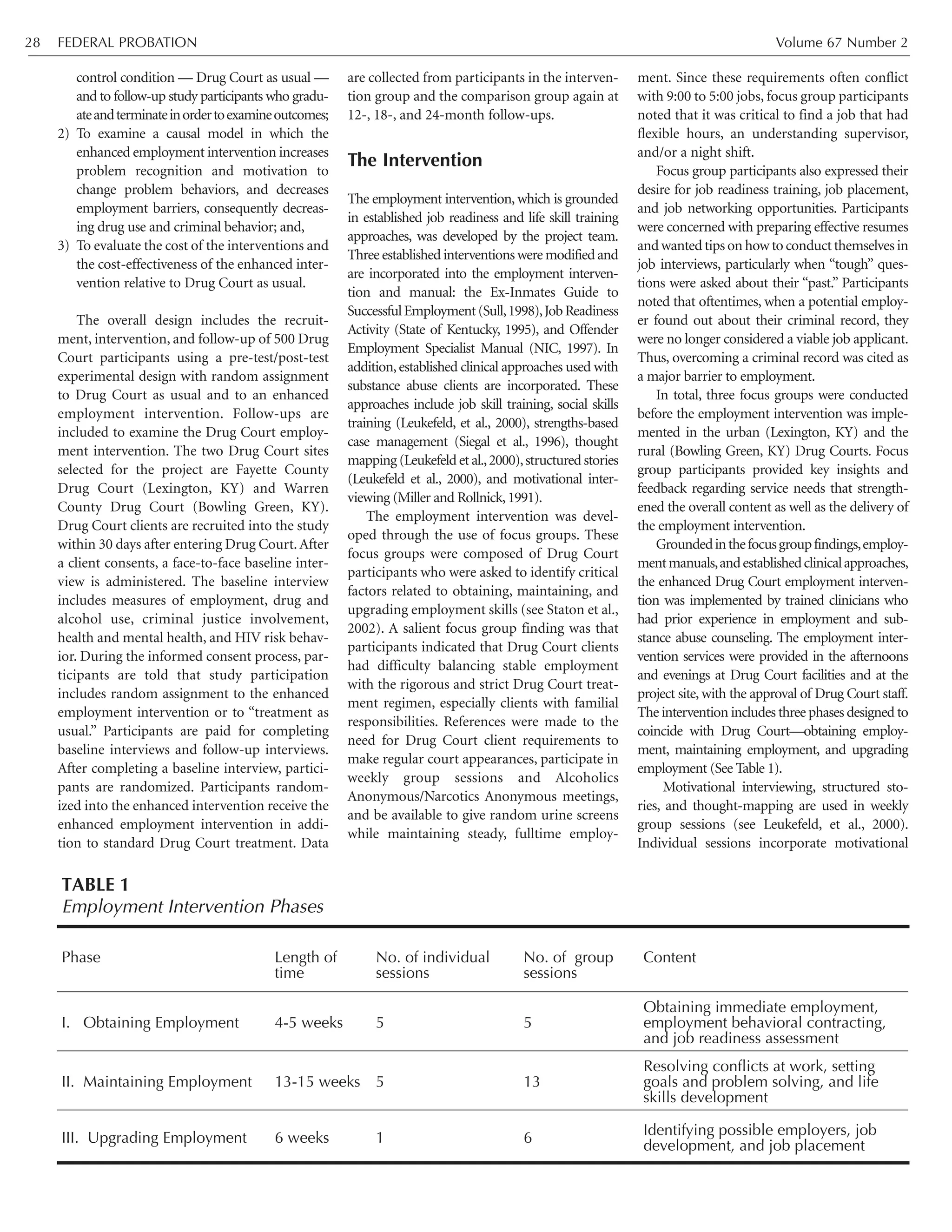 control condition — Drug Court as usual —
and to follow-up study participants who gradu-
ateandterminateinordertoexamineoutcomes;
2) To examine a causal model in which the
enhanced employment intervention increases
problem recognition and motivation to
change problem behaviors, and decreases
employment barriers, consequently decreas-
ing drug use and criminal behavior; and,
3) To evaluate the cost of the interventions and
the cost-effectiveness of the enhanced inter-
vention relative to Drug Court as usual.
The overall design includes the recruit-
ment, intervention, and follow-up of 500 Drug
Court participants using a pre-test/post-test
experimental design with random assignment
to Drug Court as usual and to an enhanced
employment intervention. Follow-ups are
included to examine the Drug Court employ-
ment intervention. The two Drug Court sites
selected for the project are Fayette County
Drug Court (Lexington, KY) and Warren
County Drug Court (Bowling Green, KY).
Drug Court clients are recruited into the study
within 30 days after entering Drug Court.After
a client consents, a face-to-face baseline inter-
view is administered. The baseline interview
includes measures of employment, drug and
alcohol use, criminal justice involvement,
health and mental health, and HIV risk behav-
ior. During the informed consent process, par-
ticipants are told that study participation
includes random assignment to the enhanced
employment intervention or to “treatment as
usual.” Participants are paid for completing
baseline interviews and follow-up interviews.
After completing a baseline interview, partici-
pants are randomized. Participants random-
ized into the enhanced intervention receive the
enhanced employment intervention in addi-
tion to standard Drug Court treatment. Data
are collected from participants in the interven-
tion group and the comparison group again at
12-, 18-, and 24-month follow-ups.
The Intervention
The employment intervention, which is grounded
in established job readiness and life skill training
approaches, was developed by the project team.
Threeestablishedinterventionsweremodifiedand
are incorporated into the employment interven-
tion and manual: the Ex-Inmates Guide to
SuccessfulEmployment(Sull,1998),JobReadiness
Activity (State of Kentucky, 1995), and Offender
Employment Specialist Manual (NIC, 1997). In
addition,established clinical approaches used with
substance abuse clients are incorporated. These
approaches include job skill training, social skills
training (Leukefeld, et al., 2000), strengths-based
case management (Siegal et al., 1996), thought
mapping (Leukefeld et al.,2000),structured stories
(Leukefeld et al., 2000), and motivational inter-
viewing (Miller and Rollnick,1991).
The employment intervention was devel-
oped through the use of focus groups. These
focus groups were composed of Drug Court
participants who were asked to identify critical
factors related to obtaining, maintaining, and
upgrading employment skills (see Staton et al.,
2002). A salient focus group finding was that
participants indicated that Drug Court clients
had difficulty balancing stable employment
with the rigorous and strict Drug Court treat-
ment regimen, especially clients with familial
responsibilities. References were made to the
need for Drug Court client requirements to
make regular court appearances, participate in
weekly group sessions and Alcoholics
Anonymous/Narcotics Anonymous meetings,
and be available to give random urine screens
while maintaining steady, fulltime employ-
ment. Since these requirements often conflict
with 9:00 to 5:00 jobs, focus group participants
noted that it was critical to find a job that had
flexible hours, an understanding supervisor,
and/or a night shift.
Focus group participants also expressed their
desire for job readiness training, job placement,
and job networking opportunities. Participants
were concerned with preparing effective resumes
and wanted tips on how to conduct themselves in
job interviews, particularly when “tough” ques-
tions were asked about their “past.” Participants
noted that oftentimes, when a potential employ-
er found out about their criminal record, they
were no longer considered a viable job applicant.
Thus, overcoming a criminal record was cited as
a major barrier to employment.
In total, three focus groups were conducted
before the employment intervention was imple-
mented in the urban (Lexington, KY) and the
rural (Bowling Green, KY) Drug Courts. Focus
group participants provided key insights and
feedback regarding service needs that strength-
ened the overall content as well as the delivery of
the employment intervention.
Groundedinthefocusgroupfindings,employ-
mentmanuals,andestablishedclinicalapproaches,
the enhanced Drug Court employment interven-
tion was implemented by trained clinicians who
had prior experience in employment and sub-
stance abuse counseling. The employment inter-
vention services were provided in the afternoons
and evenings at Drug Court facilities and at the
project site, with the approval of Drug Court staff.
The intervention includes three phases designed to
coincide with Drug Court—obtaining employ-
ment, maintaining employment, and upgrading
employment (See Table 1).
Motivational interviewing, structured sto-
ries, and thought-mapping are used in weekly
group sessions (see Leukefeld, et al., 2000).
Individual sessions incorporate motivational
Phase Length of
time
No. of individual
sessions
No. of group
sessions
Content
I. Obtaining Employment 4-5 weeks 5 5
Obtaining immediate employment,
employment behavioral contracting,
and job readiness assessment
II. Maintaining Employment 13-15 weeks 5 13
Resolving conflicts at work, setting
goals and problem solving, and life
skills development
III. Upgrading Employment 6 weeks 1 6
Identifying possible employers, job
development, and job placement
Employment Intervention Phases
TABLE 1
FEDERAL PROBATION Volume 67 Number 228
 