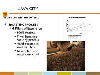 It all starts with the coffee…
 ROASTINGPROCESS

4 Pillars of Excellence

100% Arabica

Time Signature
roasting process

Hand-roasted in
small batches

Air-cooled; not
water-quenched
JAVA CITY
 
