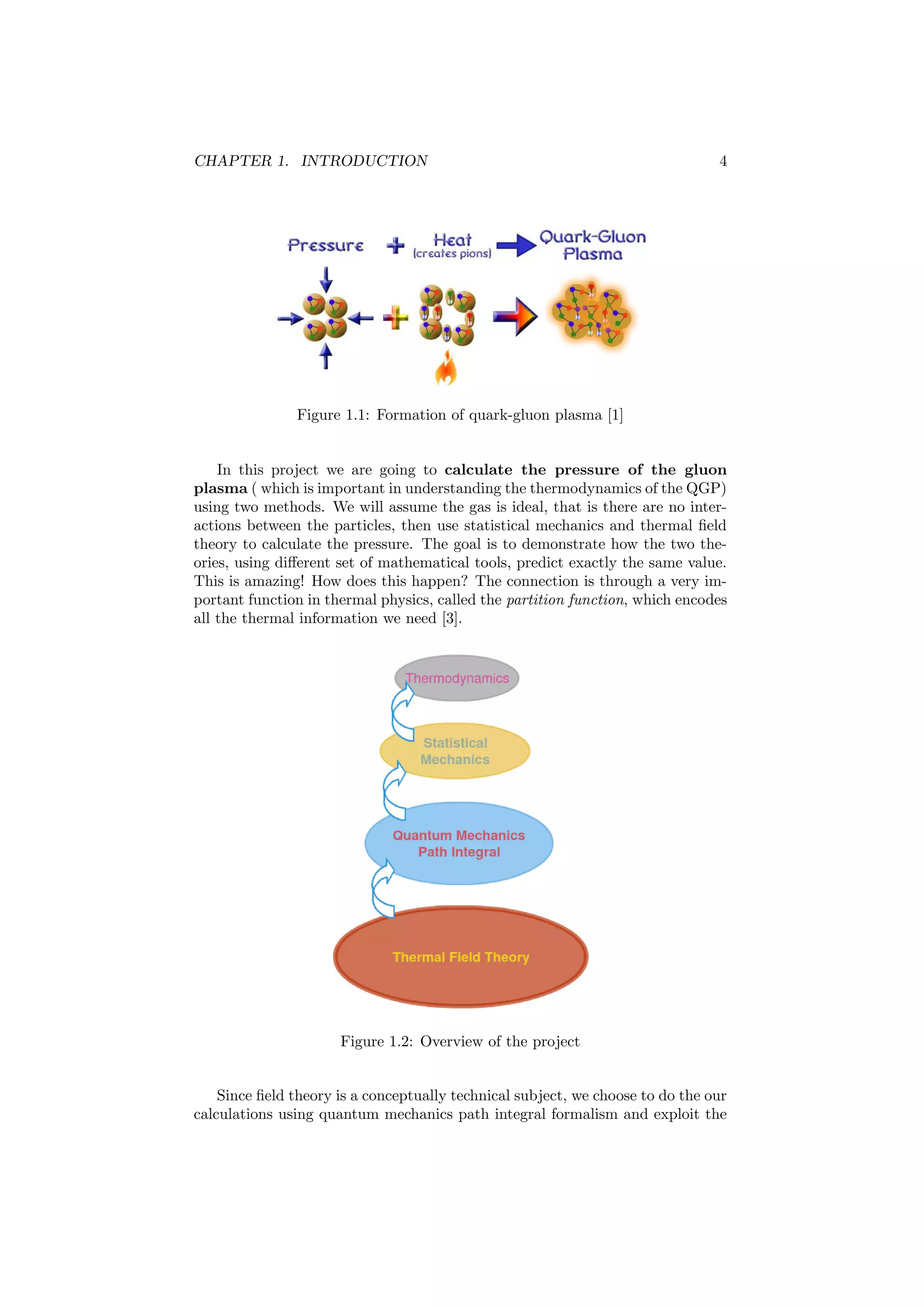CHAPTER 1. INTRODUCTION 4
Figure 1.1: Formation of quark-gluon plasma [1]
In this project we are going to calculate the pressure of the gluon
plasma ( which is important in understanding the thermodynamics of the QGP)
using two methods. We will assume the gas is ideal, that is there are no inter-
actions between the particles, then use statistical mechanics and thermal ﬁeld
theory to calculate the pressure. The goal is to demonstrate how the two the-
ories, using diﬀerent set of mathematical tools, predict exactly the same value.
This is amazing! How does this happen? The connection is through a very im-
portant function in thermal physics, called the partition function, which encodes
all the thermal information we need [3].
Figure 1.2: Overview of the project
Since ﬁeld theory is a conceptually technical subject, we choose to do the our
calculations using quantum mechanics path integral formalism and exploit the
 