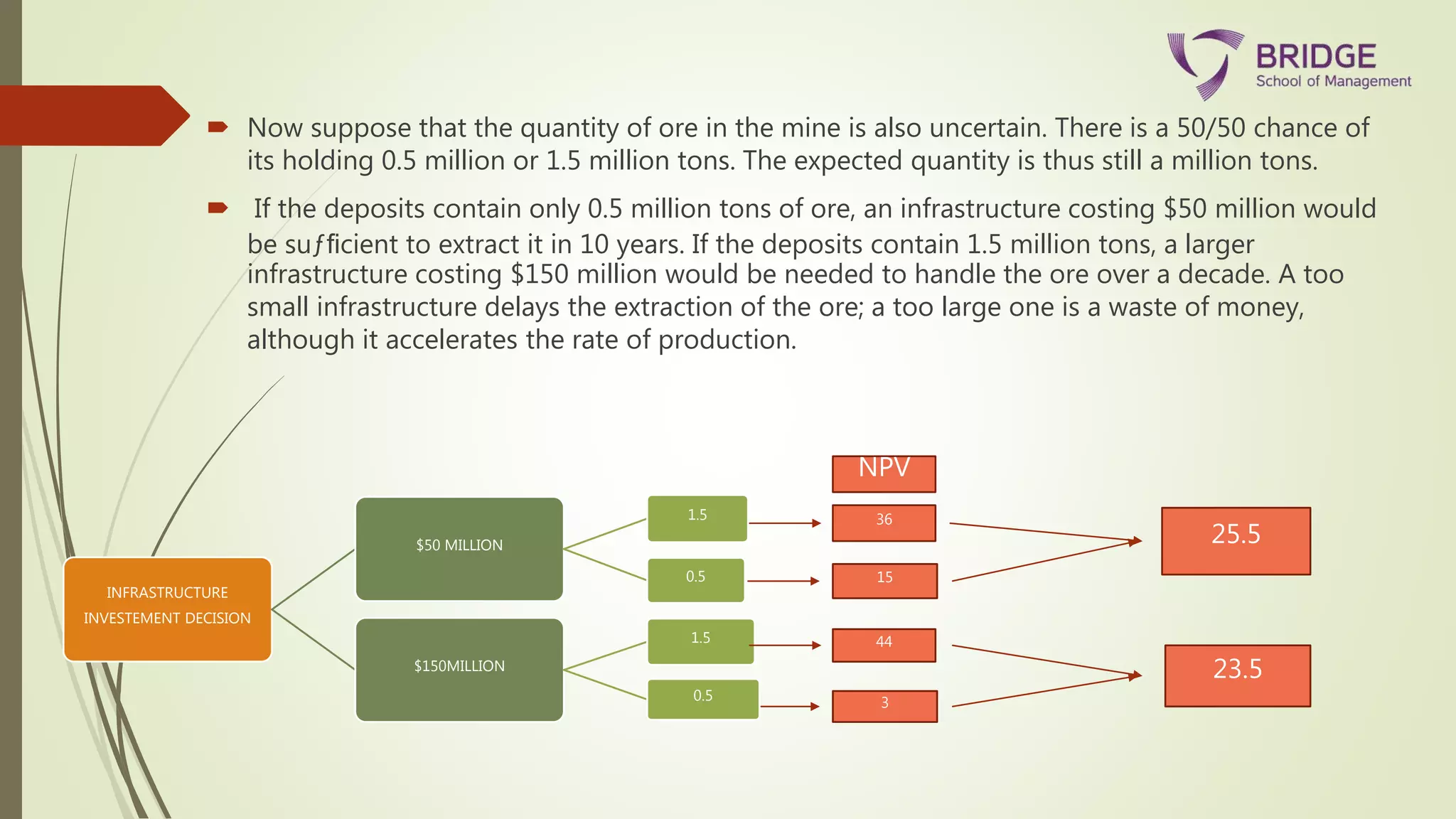  Now suppose that the quantity of ore in the mine is also uncertain. There is a 50/50 chance of
its holding 0.5 million or 1.5 million tons. The expected quantity is thus still a million tons.
 If the deposits contain only 0.5 million tons of ore, an infrastructure costing $50 million would
be suƒﬁcient to extract it in 10 years. If the deposits contain 1.5 million tons, a larger
infrastructure costing $150 million would be needed to handle the ore over a decade. A too
small infrastructure delays the extraction of the ore; a too large one is a waste of money,
although it accelerates the rate of production.
INFRASTRUCTURE
INVESTEMENT DECISION
$50 MILLION
1.5
0.5
$150MILLION
1.5
0.5
36
15
44
3
NPV
25.5
23.5
 