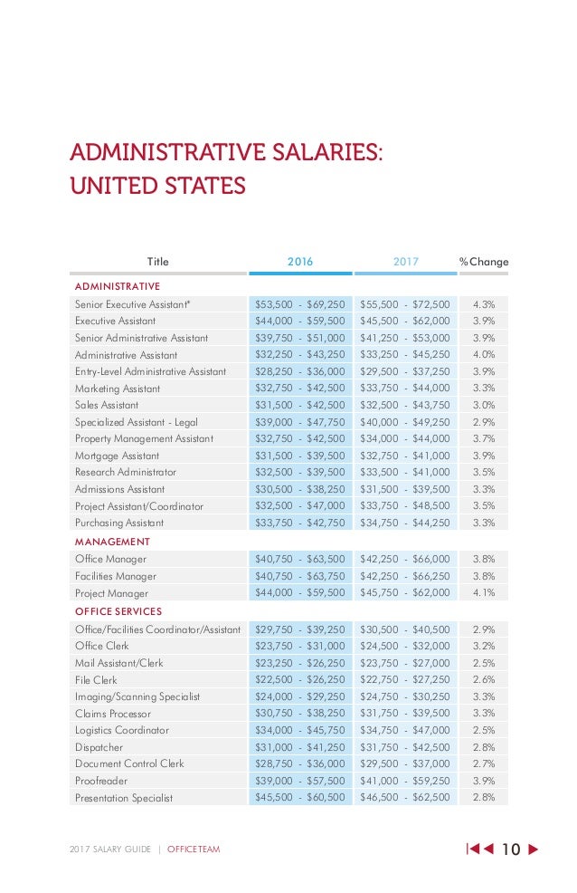 OT Salary Guide 2017