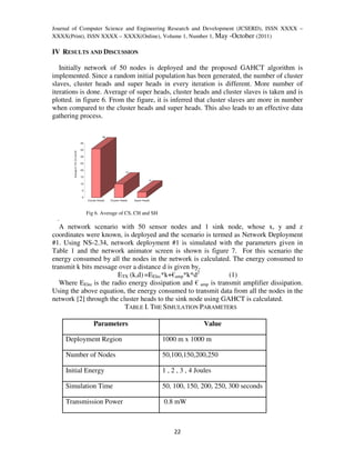 Journal of Computer Science and Engineering Research and Development (JCSERD), ISSN XXXX –
XXXX(Print), ISSN XXXX – XXXX(Online), Volume 1, Number 1, May -October (2011)

IV RESULTS AND DISCUSSION

   Initially network of 50 nodes is deployed and the proposed GAHCT algorithm is
implemented. Since a random initial population has been generated, the number of cluster
slaves, cluster heads and super heads in every iteration is different. More number of
iterations is done. Average of super heads, cluster heads and cluster slaves is taken and is
plotted. in figure 6. From the figure, it is inferred that cluster slaves are more in number
when compared to the cluster heads and super heads. This also leads to an effective data
gathering process.

                                                     36

                                   40

                                   35
        Average of CS, CH and SH




                                   30

                                   25

                                   20
                                                                     10
                                   15
                                                                                    4
                                   10

                                    5

                                    0
                                        Clus ter Slaves   Cluster Heads   Super Heads




                                        Fig 6. Average of CS, CH and SH
  .
   A network scenario with 50 sensor nodes and 1 sink node, whose x, y and z
coordinates were known, is deployed and the scenario is termed as Network Deployment
#1. Using NS-2.34, network deployment #1 is simulated with the parameters given in
Table 1 and the network animator screen is shown is figure 7. For this scenario the
energy consumed by all the nodes in the network is calculated. The energy consumed to
transmit k bits message over a distance d is given by,
                        ETX (k,d) =EElec*k+€amp*k*d2            (1)
   Where EElec is the radio energy dissipation and € amp is transmit amplifier dissipation.
Using the above equation, the energy consumed to transmit data from all the nodes in the
network [2] through the cluster heads to the sink node using GAHCT is calculated.
                           TABLE I. THE SIMULATION PARAMETERS

                                             Parameters                                                  Value

    Deployment Region                                                                   1000 m x 1000 m

    Number of Nodes                                                                     50,100,150,200,250

    Initial Energy                                                                      1 , 2 , 3 , 4 Joules

    Simulation Time                                                                     50, 100, 150, 200, 250, 300 seconds

    Transmission Power                                                                  0.8 mW



                                                                                            22
 