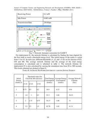 Journal of Computer Science and Engineering Research and Development (JCSERD), ISSN XXXX –
XXXX(Print), ISSN XXXX – XXXX(Online), Volume 1, Number 1, May -October (2011)

      Receiving Power                     0.2 mW

      Idle Power                          0.003 mW

      Transmission Rate                   250 Kbps




                                            Cluster
                                            Heads

                                             Super
                                             Heads

                                             Cluster
                                             Slaves




                     Fig. 7. Network Animator screenshot for GAHCT
   For deployment #1, the network lifetime is calculated by finding the time elapsed for
the first node to reach a threshold energy level. The initial energy of the nodes is varied
from 1 J to 4 J. In each case, different thresholds γ1, γ2, and γ3 are set for election of CS,
CH and SH. The average network lifetime and the average of the total energy
consumption is calculated and is tabulated in table 2. The network lifetime for
deployment #1 is also calculated by varying the simulation time from 50 to 300 seconds.
The results obtained are plotted in figure 8.
            TABLE II. AVERAGE NETWORK LIFETIME BY VARYING INITIAL ENERGY


                   Threshold value (for
   Initial       CS,CH & SH selection)    Total Energy Average Energy      Average Network
  Energy                                  Consumption Consumption              Lifetime
 (Joules J)                                 (Joules)      (Joules)              (Sec)
              γ1 (J)   γ2 (J)   γ3 (J)


  1           0.75     0.5      0.2         16.9          0.33              19.4


  2             1.8      1      0.3         52.3          1.04              30.33


  3             2      1.75     0.75        54.17         1.08              31


  4             3.5 2.5         1.5         82.78         1.65              41.31




                                             23
 