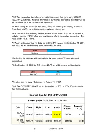 13 MAHENDER MEHTA
7.5.3 This means that the value of our initial investment has gone up by 4288.60 /
1530.10 = 2.80 times. Therefore the value of our money after selling the stock will be
Rs.100,000 x 2,8 = Rs.280,000 = Rs.2.80 lakhs.
7.6 After selling the stocks on January 3, 2000; we will keep the money in bank as
Fixed Deposit (FD) for eighteen months and earn interest on it.
7.6.1 The value of our money after 18 months will be = Rs.2.8 x 1.07 x 1.04 (this is
including interest of 7% for first year and interest of 4% for another six months). The
value will be Rs.3.11lakhs.
7.7 Again while observing the data, we find that P/E ratio as on September 21, 2001,
was 12.3, we will therefore buy stock worth Rs.3.11 lakhs.
After buying the stock we will wait and silently observe the P/E ratio with least
expectation.
7.8 On October 15, 2007 the P/E ratio is 25.77; we will therefore sell the stocks.
7.9 Let us see the value of stock as on October 15, 2007.
7.9.1 The CNX NIFTY JUNIOR as on September 21, 2001 is 1054.80 as shown in
their historical data.
Historical Data for CNX NIFTY JUNIOR
For the period 21-09-2001 to 24-09-2001
Date Open High Low Close
Shares
Traded
Turnover
( Cr)
21-Sep-
2001
1076.40 1076.40 1046.45 1054.80 7132583 41.27
24-Sep-
2001
1055.15 1076.00 1053.90 1068.05 8118683 47.49
Date P/E
21-Sep-01 12.3
Date P/E
15-Oct-07 25.77
 