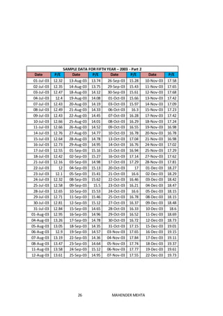 26 MAHENDER MEHTA
SAMPLE DATA FOR FIFTH YEAR – 2003 - Part 2
Date P/E Date P/E Date P/E Date P/E
01-Jul-03 12.32 13-Aug-03 13.74 26-Sep-03 15.28 10-Nov-03 17.58
02-Jul-03 12.35 14-Aug-03 13.75 29-Sep-03 15.43 11-Nov-03 17.65
03-Jul-03 12.47 18-Aug-03 14.12 30-Sep-03 15.61 12-Nov-03 17.68
04-Jul-03 12.4 19-Aug-03 14.08 01-Oct-03 15.66 13-Nov-03 17.42
07-Jul-03 12.43 20-Aug-03 14.19 03-Oct-03 15.97 14-Nov-03 17.09
08-Jul-03 12.49 21-Aug-03 14.33 06-Oct-03 16.3 15-Nov-03 17.23
09-Jul-03 12.43 22-Aug-03 14.45 07-Oct-03 16.28 17-Nov-03 17.42
10-Jul-03 12.66 25-Aug-03 14.01 08-Oct-03 16.29 18-Nov-03 17.24
11-Jul-03 12.66 26-Aug-03 14.52 09-Oct-03 16.55 19-Nov-03 16.98
14-Jul-03 12.76 27-Aug-03 14.77 10-Oct-03 16.78 20-Nov-03 16.78
15-Jul-03 12.64 28-Aug-03 14.78 13-Oct-03 17.04 21-Nov-03 16.98
16-Jul-03 12.73 29-Aug-03 14.95 14-Oct-03 16.76 24-Nov-03 17.02
17-Jul-03 12.55 01-Sep-03 15.16 15-Oct-03 16.94 25-Nov-03 17.29
18-Jul-03 12.42 02-Sep-03 15.27 16-Oct-03 17.14 27-Nov-03 17.62
21-Jul-03 12.16 03-Sep-03 14.98 17-Oct-03 17.29 28-Nov-03 17.81
22-Jul-03 12 04-Sep-03 15.13 20-Oct-03 17 01-Dec-03 18.27
23-Jul-03 12.1 05-Sep-03 15.41 21-Oct-03 16.6 02-Dec-03 18.29
24-Jul-03 12.32 08-Sep-03 15.62 22-Oct-03 16.46 03-Dec-03 18.42
25-Jul-03 12.58 09-Sep-03 15.5 23-Oct-03 16.21 04-Dec-03 18.47
28-Jul-03 12.65 10-Sep-03 15.53 24-Oct-03 16.6 05-Dec-03 18.15
29-Jul-03 12.71 11-Sep-03 15.46 25-Oct-03 16.78 08-Dec-03 18.15
30-Jul-03 12.81 12-Sep-03 15.12 27-Oct-03 16.37 09-Dec-03 18.48
31-Jul-03 12.84 15-Sep-03 14.65 28-Oct-03 16.33 10-Dec-03 18.6
01-Aug-03 12.95 16-Sep-03 14.96 29-Oct-03 16.52 11-Dec-03 18.69
04-Aug-03 13.26 17-Sep-03 14.78 30-Oct-03 16.72 12-Dec-03 18.73
05-Aug-03 13.05 18-Sep-03 14.35 31-Oct-03 17.15 15-Dec-03 19.01
06-Aug-03 12.9 19-Sep-03 14.57 03-Nov-03 17.65 16-Dec-03 19.15
07-Aug-03 13.19 22-Sep-03 14.36 04-Nov-03 17.84 17-Dec-03 19.11
08-Aug-03 13.47 23-Sep-03 14.64 05-Nov-03 17.74 18-Dec-03 19.37
11-Aug-03 13.58 24-Sep-03 15.12 06-Nov-03 17.77 19-Dec-03 19.61
12-Aug-03 13.61 25-Sep-03 14.95 07-Nov-03 17.55 22-Dec-03 19.73
 