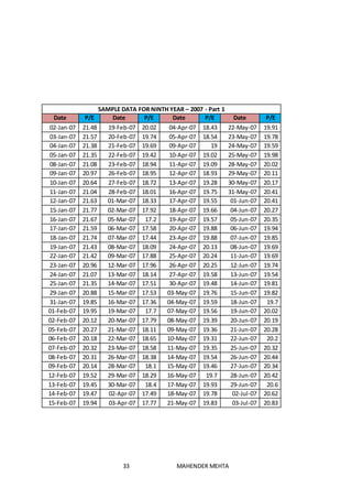 33 MAHENDER MEHTA
SAMPLE DATA FOR NINTH YEAR – 2007 - Part 1
Date P/E Date P/E Date P/E Date P/E
02-Jan-07 21.48 19-Feb-07 20.02 04-Apr-07 18.43 22-May-07 19.91
03-Jan-07 21.57 20-Feb-07 19.74 05-Apr-07 18.54 23-May-07 19.78
04-Jan-07 21.38 21-Feb-07 19.69 09-Apr-07 19 24-May-07 19.59
05-Jan-07 21.35 22-Feb-07 19.42 10-Apr-07 19.02 25-May-07 19.98
08-Jan-07 21.08 23-Feb-07 18.94 11-Apr-07 19.09 28-May-07 20.02
09-Jan-07 20.97 26-Feb-07 18.95 12-Apr-07 18.93 29-May-07 20.11
10-Jan-07 20.64 27-Feb-07 18.72 13-Apr-07 19.28 30-May-07 20.17
11-Jan-07 21.04 28-Feb-07 18.01 16-Apr-07 19.75 31-May-07 20.41
12-Jan-07 21.63 01-Mar-07 18.33 17-Apr-07 19.55 01-Jun-07 20.41
15-Jan-07 21.77 02-Mar-07 17.92 18-Apr-07 19.66 04-Jun-07 20.27
16-Jan-07 21.67 05-Mar-07 17.2 19-Apr-07 19.57 05-Jun-07 20.35
17-Jan-07 21.59 06-Mar-07 17.58 20-Apr-07 19.88 06-Jun-07 19.94
18-Jan-07 21.74 07-Mar-07 17.44 23-Apr-07 19.88 07-Jun-07 19.85
19-Jan-07 21.43 08-Mar-07 18.09 24-Apr-07 20.13 08-Jun-07 19.69
22-Jan-07 21.42 09-Mar-07 17.88 25-Apr-07 20.24 11-Jun-07 19.69
23-Jan-07 20.96 12-Mar-07 17.96 26-Apr-07 20.25 12-Jun-07 19.74
24-Jan-07 21.07 13-Mar-07 18.14 27-Apr-07 19.58 13-Jun-07 19.54
25-Jan-07 21.35 14-Mar-07 17.51 30-Apr-07 19.48 14-Jun-07 19.81
29-Jan-07 20.88 15-Mar-07 17.53 03-May-07 19.76 15-Jun-07 19.82
31-Jan-07 19.85 16-Mar-07 17.36 04-May-07 19.59 18-Jun-07 19.7
01-Feb-07 19.95 19-Mar-07 17.7 07-May-07 19.56 19-Jun-07 20.02
02-Feb-07 20.12 20-Mar-07 17.79 08-May-07 19.39 20-Jun-07 20.19
05-Feb-07 20.27 21-Mar-07 18.11 09-May-07 19.36 21-Jun-07 20.28
06-Feb-07 20.18 22-Mar-07 18.65 10-May-07 19.31 22-Jun-07 20.2
07-Feb-07 20.32 23-Mar-07 18.58 11-May-07 19.35 25-Jun-07 20.32
08-Feb-07 20.31 26-Mar-07 18.38 14-May-07 19.54 26-Jun-07 20.44
09-Feb-07 20.14 28-Mar-07 18.1 15-May-07 19.46 27-Jun-07 20.34
12-Feb-07 19.52 29-Mar-07 18.29 16-May-07 19.7 28-Jun-07 20.42
13-Feb-07 19.45 30-Mar-07 18.4 17-May-07 19.93 29-Jun-07 20.6
14-Feb-07 19.47 02-Apr-07 17.49 18-May-07 19.78 02-Jul-07 20.62
15-Feb-07 19.94 03-Apr-07 17.77 21-May-07 19.83 03-Jul-07 20.83
 