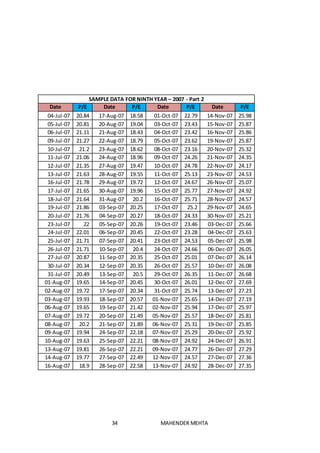 34 MAHENDER MEHTA
SAMPLE DATA FOR NINTH YEAR – 2007 - Part 2
Date P/E Date P/E Date P/E Date P/E
04-Jul-07 20.84 17-Aug-07 18.58 01-Oct-07 22.79 14-Nov-07 25.98
05-Jul-07 20.81 20-Aug-07 19.04 03-Oct-07 23.43 15-Nov-07 25.87
06-Jul-07 21.11 21-Aug-07 18.43 04-Oct-07 23.42 16-Nov-07 25.86
09-Jul-07 21.27 22-Aug-07 18.79 05-Oct-07 23.62 19-Nov-07 25.87
10-Jul-07 21.2 23-Aug-07 18.62 08-Oct-07 23.16 20-Nov-07 25.32
11-Jul-07 21.06 24-Aug-07 18.96 09-Oct-07 24.26 21-Nov-07 24.35
12-Jul-07 21.35 27-Aug-07 19.47 10-Oct-07 24.78 22-Nov-07 24.17
13-Jul-07 21.63 28-Aug-07 19.55 11-Oct-07 25.13 23-Nov-07 24.53
16-Jul-07 21.78 29-Aug-07 19.72 12-Oct-07 24.67 26-Nov-07 25.07
17-Jul-07 21.65 30-Aug-07 19.96 15-Oct-07 25.77 27-Nov-07 24.92
18-Jul-07 21.64 31-Aug-07 20.2 16-Oct-07 25.71 28-Nov-07 24.57
19-Jul-07 21.86 03-Sep-07 20.25 17-Oct-07 25.2 29-Nov-07 24.65
20-Jul-07 21.76 04-Sep-07 20.27 18-Oct-07 24.33 30-Nov-07 25.21
23-Jul-07 22 05-Sep-07 20.26 19-Oct-07 23.46 03-Dec-07 25.66
24-Jul-07 22.01 06-Sep-07 20.45 22-Oct-07 23.28 04-Dec-07 25.63
25-Jul-07 21.71 07-Sep-07 20.41 23-Oct-07 24.53 05-Dec-07 25.98
26-Jul-07 21.71 10-Sep-07 20.4 24-Oct-07 24.66 06-Dec-07 26.05
27-Jul-07 20.87 11-Sep-07 20.35 25-Oct-07 25.01 07-Dec-07 26.14
30-Jul-07 20.34 12-Sep-07 20.35 26-Oct-07 25.57 10-Dec-07 26.08
31-Jul-07 20.49 13-Sep-07 20.5 29-Oct-07 26.35 11-Dec-07 26.68
01-Aug-07 19.65 14-Sep-07 20.45 30-Oct-07 26.01 12-Dec-07 27.69
02-Aug-07 19.72 17-Sep-07 20.34 31-Oct-07 25.74 13-Dec-07 27.23
03-Aug-07 19.93 18-Sep-07 20.57 01-Nov-07 25.65 14-Dec-07 27.19
06-Aug-07 19.65 19-Sep-07 21.42 02-Nov-07 25.94 17-Dec-07 25.97
07-Aug-07 19.72 20-Sep-07 21.49 05-Nov-07 25.57 18-Dec-07 25.81
08-Aug-07 20.2 21-Sep-07 21.89 06-Nov-07 25.31 19-Dec-07 25.85
09-Aug-07 19.94 24-Sep-07 22.18 07-Nov-07 25.29 20-Dec-07 25.92
10-Aug-07 19.63 25-Sep-07 22.21 08-Nov-07 24.92 24-Dec-07 26.91
13-Aug-07 19.81 26-Sep-07 22.21 09-Nov-07 24.77 26-Dec-07 27.29
14-Aug-07 19.77 27-Sep-07 22.49 12-Nov-07 24.57 27-Dec-07 27.36
16-Aug-07 18.9 28-Sep-07 22.58 13-Nov-07 24.92 28-Dec-07 27.35
 