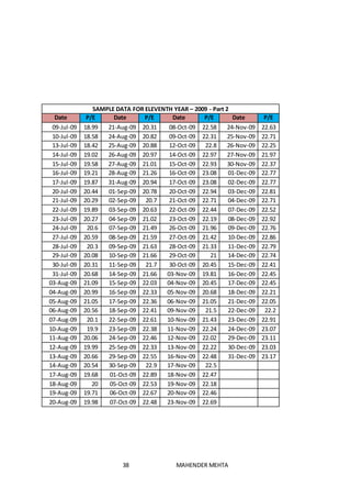 38 MAHENDER MEHTA
SAMPLE DATA FOR ELEVENTH YEAR – 2009 - Part 2
Date P/E Date P/E Date P/E Date P/E
09-Jul-09 18.99 21-Aug-09 20.31 08-Oct-09 22.58 24-Nov-09 22.63
10-Jul-09 18.58 24-Aug-09 20.82 09-Oct-09 22.31 25-Nov-09 22.71
13-Jul-09 18.42 25-Aug-09 20.88 12-Oct-09 22.8 26-Nov-09 22.25
14-Jul-09 19.02 26-Aug-09 20.97 14-Oct-09 22.97 27-Nov-09 21.97
15-Jul-09 19.58 27-Aug-09 21.01 15-Oct-09 22.93 30-Nov-09 22.37
16-Jul-09 19.21 28-Aug-09 21.26 16-Oct-09 23.08 01-Dec-09 22.77
17-Jul-09 19.87 31-Aug-09 20.94 17-Oct-09 23.08 02-Dec-09 22.77
20-Jul-09 20.44 01-Sep-09 20.78 20-Oct-09 22.94 03-Dec-09 22.81
21-Jul-09 20.29 02-Sep-09 20.7 21-Oct-09 22.71 04-Dec-09 22.71
22-Jul-09 19.89 03-Sep-09 20.63 22-Oct-09 22.44 07-Dec-09 22.52
23-Jul-09 20.27 04-Sep-09 21.02 23-Oct-09 22.19 08-Dec-09 22.92
24-Jul-09 20.6 07-Sep-09 21.49 26-Oct-09 21.96 09-Dec-09 22.76
27-Jul-09 20.59 08-Sep-09 21.59 27-Oct-09 21.42 10-Dec-09 22.86
28-Jul-09 20.3 09-Sep-09 21.63 28-Oct-09 21.33 11-Dec-09 22.79
29-Jul-09 20.08 10-Sep-09 21.66 29-Oct-09 21 14-Dec-09 22.74
30-Jul-09 20.31 11-Sep-09 21.7 30-Oct-09 20.45 15-Dec-09 22.41
31-Jul-09 20.68 14-Sep-09 21.66 03-Nov-09 19.81 16-Dec-09 22.45
03-Aug-09 21.09 15-Sep-09 22.03 04-Nov-09 20.45 17-Dec-09 22.45
04-Aug-09 20.99 16-Sep-09 22.33 05-Nov-09 20.68 18-Dec-09 22.21
05-Aug-09 21.05 17-Sep-09 22.36 06-Nov-09 21.05 21-Dec-09 22.05
06-Aug-09 20.56 18-Sep-09 22.41 09-Nov-09 21.5 22-Dec-09 22.2
07-Aug-09 20.1 22-Sep-09 22.61 10-Nov-09 21.43 23-Dec-09 22.91
10-Aug-09 19.9 23-Sep-09 22.38 11-Nov-09 22.24 24-Dec-09 23.07
11-Aug-09 20.06 24-Sep-09 22.46 12-Nov-09 22.02 29-Dec-09 23.11
12-Aug-09 19.99 25-Sep-09 22.33 13-Nov-09 22.22 30-Dec-09 23.03
13-Aug-09 20.66 29-Sep-09 22.55 16-Nov-09 22.48 31-Dec-09 23.17
14-Aug-09 20.54 30-Sep-09 22.9 17-Nov-09 22.5
17-Aug-09 19.68 01-Oct-09 22.89 18-Nov-09 22.47
18-Aug-09 20 05-Oct-09 22.53 19-Nov-09 22.18
19-Aug-09 19.71 06-Oct-09 22.67 20-Nov-09 22.46
20-Aug-09 19.98 07-Oct-09 22.48 23-Nov-09 22.69
 