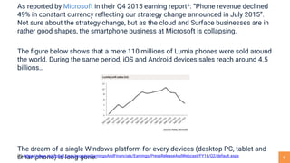 6
As reported by Microsoft in their Q4 2015 earning report*: “Phone revenue declined
49% in constant currency reflecting o...