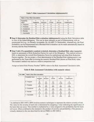 Utilizing the power of DOORS to take the risk out of risk assessment | PDF