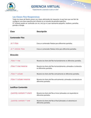 flex en bootstrap | PDF