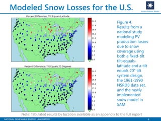 6
Modeled Snow Losses for the U.S. System Advisor Model
Figure 4.
Results from a
national study
modeling PV
production losses
due to snow
coverage using
both a fixed-tilt
tilt-equals-
latitude and a tilt
equals 20° tilt
system design,
the 1961-1990
NSRDB data set,
and the newly
implemented
snow model in
SAM
Note: Tabulated results by location available as an appendix to the full report
 
