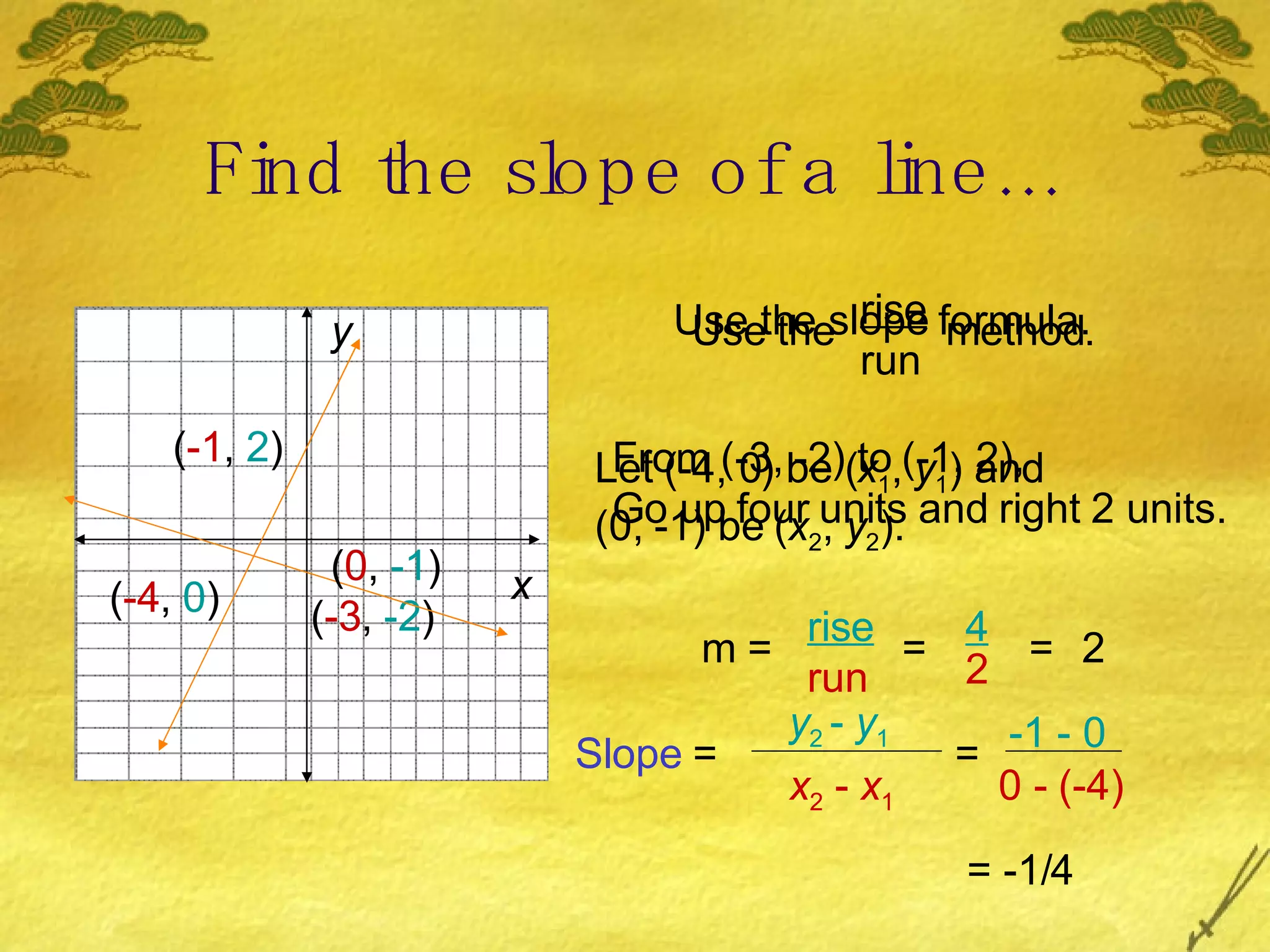Find the slope of a line… From (-3, -2) to (-1, 2), Go up four units and right 2 units. Use the slope formula. Let (-4, 0) be ( x 1 ,  y 1 ) and  (0, -1) be ( x 2 ,  y 2 ). Slope  = y 2  -  y 1 x 2  -  x 1 = -1 - 0 0 - (-4) = -1/4  x y ( -1 ,  2 ) ( -3 ,  -2 ) Use the  method. rise run rise run = 4 2 = 2 m = ( -4 ,  0 ) ( 0 ,  -1 ) 