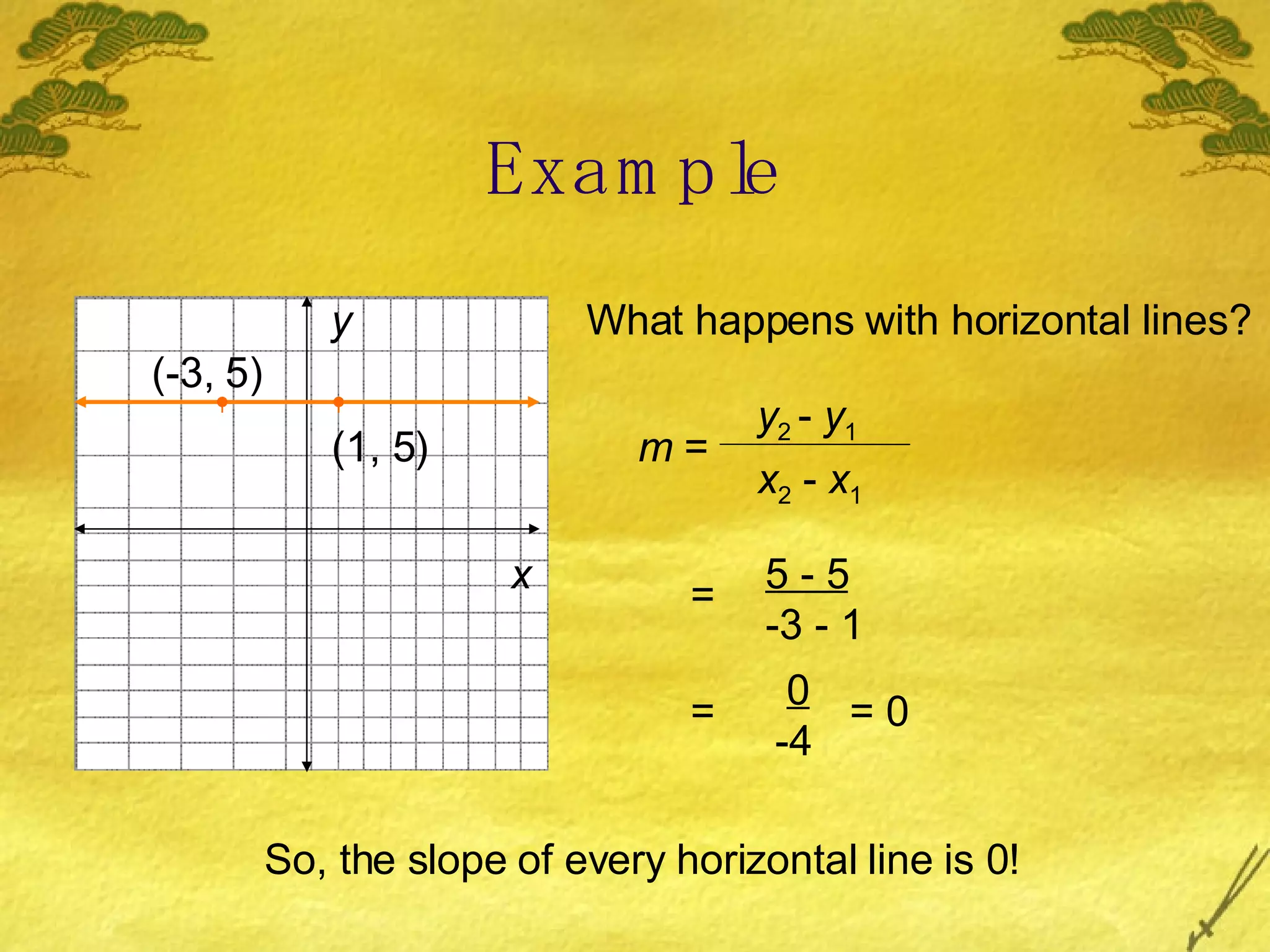 Example (-3, 5) (1, 5) What happens with horizontal lines? =  5 - 5 -3 - 1 0 -4 = = 0 So, the slope of every horizontal line is 0! x y m  = y 2  -  y 1 x 2  -  x 1 