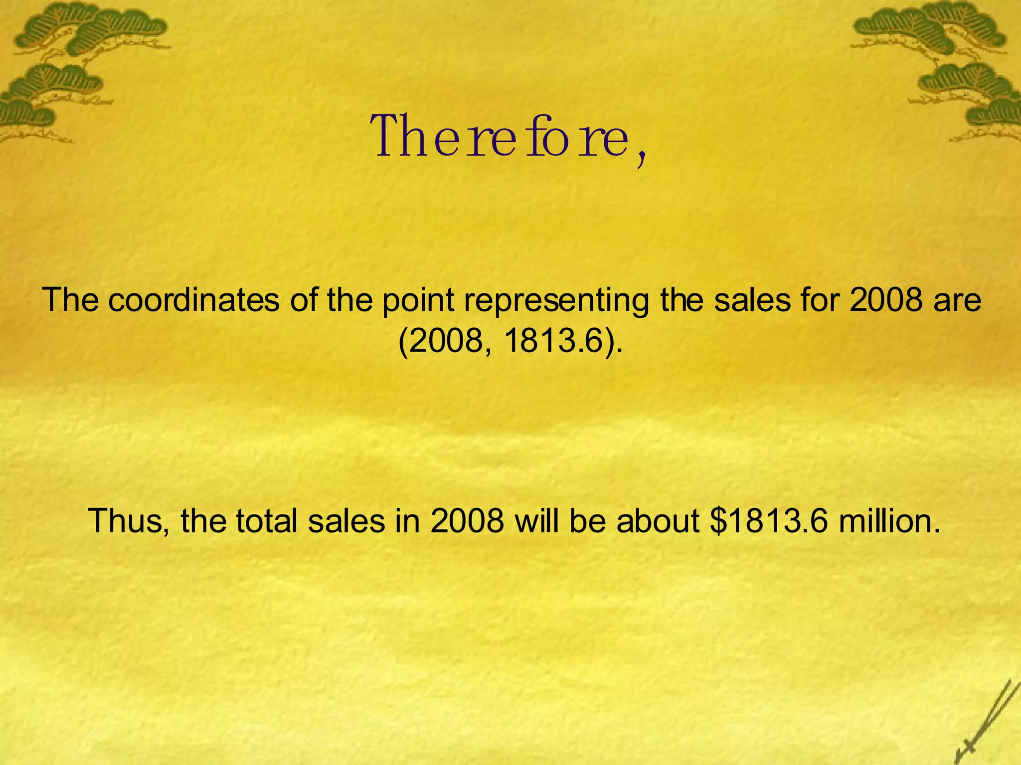 Therefore, The coordinates of the point representing the sales for 2008 are (2008, 1813.6). Thus, the total sales in 2008 will be about $1813.6 million. 