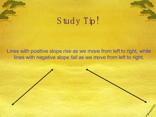 Study Tip! Lines with positive slope  rise  as we move from left to right, while lines with negative slope  fall  as we move from left to right. 