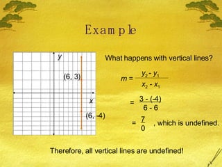 Example (6, 3) (6, -4) What happens with vertical lines? = 3 - (-4) 6 - 6 = 7 0 , which is undefined. Therefore, all vertical lines are undefined! x y m  = y 2  -  y 1 x 2  -  x 1 