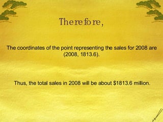 Therefore, The coordinates of the point representing the sales for 2008 are (2008, 1813.6). Thus, the total sales in 2008 will be about $1813.6 million. 