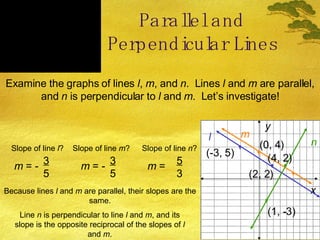 Parallel and Perpendicular Lines Examine the graphs of lines  l ,  m , and  n .  Lines  l  and  m  are parallel, and  n  is perpendicular to  l  and  m .  Let’s investigate! (-3, 5) (2, 2) (1, -3) (0, 4) (4, 2) l m n Slope of line  l ? Slope of line  m ? Slope of line  n ? Because lines  l  and  m  are parallel, their slopes are the same. Line  n  is perpendicular to line  l  and  m , and its slope is the opposite reciprocal of the slopes of  l  and  m . x y m  = - 3 5 m  = - 3 5 m  =  5 3 