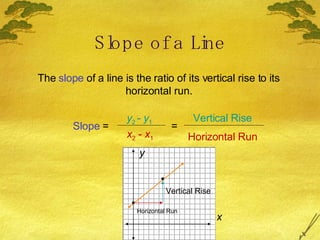 Slope of a Line The  slope  of a line is the ratio of its vertical rise to its horizontal run. Slope  = y 2  -  y 1 x 2  -  x 1 = Vertical Rise Horizontal Run x y Horizontal Run Vertical Rise 