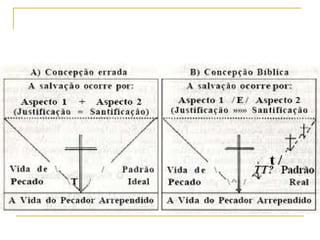 Quero me deitar sempre á meia-noite; só tenho vontade de
comer doces; quero ver televisão o dia inteiro; não quero
usar nenhuma proteção quando andar de skate; quero
sentar no banco da frente do carro, sem cinto de segurança
.....
Todos temos o desejo de ser livres e fazer coisas como essas
quando somos crianças.
E ainda muitas outras coisas!
Mas nem sempre sabemos que durante o crescimento o
corpo tem mais necessidade de sono; que comendo
apenas doce, podemos ter problemas de saúde; que é
possível quebrar a cabeça se o carro frear bruscamente e
estivermos sem cinto...
Para tomar decisões livremente, precisamos compreender
muito bem as consequências de nossas escolhas.
 