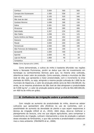 10
Cambuci 2.000 560 560
Campos dos Goytacazes 1.500 558 167
Varre-Sai 2.100 520 546
São José de Ubá 3.500 400 700
Cardoso Moreira 1.698 368 156
Italva 2.281 320 438
Miracema 2.900 280 406
Natividade 2.397 234 292
São Fidélis 1.298 231 125
Santo Antônio de Pádua 2.198 202 222
Itaocara 2.000 200 200
Macaé 3.000 200 180
Porciúncula 2.500 180 189
São Francisco de Itabapoana 1.500 100 62
Quissamã 1.500 100 53
Aperibé 2.000 45 45
Laje do Muriaé 1.800 40 24
Carapebus 1.666 6 4
Fonte: Censo Agropecuário (2006).
Como demonstrado, o cultivo do milho é bastante difundido nas regiões
Norte e Noroeste Fluminense, porém se deduz que não há investimento em
tecnologia ou conhecimentos técnicos para que, na mesma área cultivada,
obtenha-se maior valor de produção. Como exemplo, citando o município de São
José de Ubá, que apresenta a maior produtividade, com o incremento na área
plantada de 450%, ou seja, atingindo a mesma porção cultivada de 1.800 ha do
município de Itaperuna, o valor de produção obtido seria de R$3.150.000,00. Ou
ainda, se os mesmos produtores de São José de Ubá atingissem a produtividade
de 9.000 kg.ha-1
, o valor de produção poderia atingir a cifra de R$1.800.000,00,
em 400 ha de milho em grãos.
6. Influência da irrigação sobre a produtividade
Com relação ao aumento da produtividade do milho, devem-se adotar
cultivares que apresentem alta eficiência no uso de nutrientes, com a
possibilidade de aumento da densidade de plantio e que sejam responsivas à
técnica da irrigação (CRUZ et al., 2010). Além disso, deve-se melhorar o
planejamento da lavoura, uma vez que alguns agricultores, para compensar o
investimento da irrigação, cultivam intensamente a área de produção e aplicam
doses elevadas de fertilizantes, o que não aumenta a produtividade e coloca em
risco o meio ambiente (PAVINATO et al., 2008).
 
