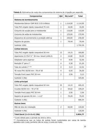 20
Tabela 5. Estimativa de custo dos componentes do sistema de irrigação por aspersão.
Componentes Qtd R$/unid* Total
Sistema de bombeamento
Motobomba Dancor CAM W10 3 CV trifásica 1 1.114,00 1.114,00
Tubo PVC engate rápido rosqueável 75 mm 1 16,90 16,90
Conjunto de sucção para a motobomba 1 110,00 110,00
Conjunto de saída da motobomba 1 172,00 172,00
Dispositivo de acionamento e proteção elétrica 1 230,00 230,00
Registro de gaveta 1 79,49 79,49
Subtotal 1(R$) 1.722,39
Linhas laterais
Tubo PVC engate rápido rosqueável 50 mm 12 14,15 169,80
Aspersores (2,75m3
.h-1
30 mca bocal 2,4X6,2) 4 14,80 59,20
Adaptador para aspersor 4 8.00 32,00
Redução 2” para 1” 4 5,30 21,20
Tubo de subida 1” ** 4 3,13 12,52
TE rosca PVC 50/50 mm - TE LF 50 4 6,50 26,00
Tampão final (caps) PVC 50 mm 2 2,56 5,12
Subtotal 2 (R$) 325,84
Linha principal
Tubo PVC engate rápido rosqueável 50 mm 35 14,15 495,25
Cruzeta 50/50 mm - TE LF 50 2 54,62 109,24
Tampão final (caps) PVC 50 mm 1 2,56 2,56
Registro de gaveta 50 mm - 1.1/2" 1 79,49 79,49
Subtotal 3 (R$) 686,54
Outros itens
Mão de obra de instalação 2 60,00 120,00
Subtotal 4 (R$) 120,00
Total Geral (1+2+3+4) (R$) 2.854,77
* Custo obtido para o período de 2010 a 2011.
** Considerou-se que os tubos de subida foram sustentados por varas de bambu
apoiados sob o solo, portanto não se orçou o custo de tripés.
 