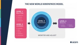 The Kirkpatrick Evaluation Model | PDF