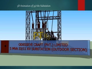 3D Animation of 33/11kv Substation
 