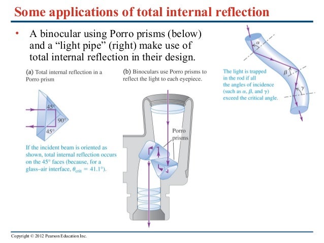 Binocular Glossary