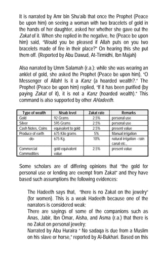 33 Lessons For Every Muslim | PDF