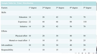 method of job evaluation | PPTX