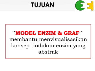 `MODEL ENZIM & GRAF `
membantu menvisualisasikan
konsep tindakan enzim yang
abstrak
TUJUAN
 