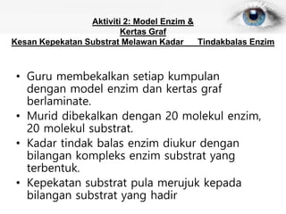Aktiviti 2: Model Enzim &
Kertas Graf
Kesan Kepekatan Substrat Melawan Kadar Tindakbalas Enzim
• Guru membekalkan setiap kumpulan
dengan model enzim dan kertas graf
berlaminate.
• Murid dibekalkan dengan 20 molekul enzim,
20 molekul substrat.
• Kadar tindak balas enzim diukur dengan
bilangan kompleks enzim substrat yang
terbentuk.
• Kepekatan substrat pula merujuk kepada
bilangan substrat yang hadir
 