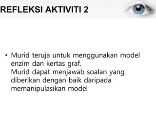 REFLEKSI AKTIVITI 2
• Murid teruja untuk menggunakan model
enzim dan kertas graf.
Murid dapat menjawab soalan yang
diberikan dengan baik daripada
memanipulasikan model
 
